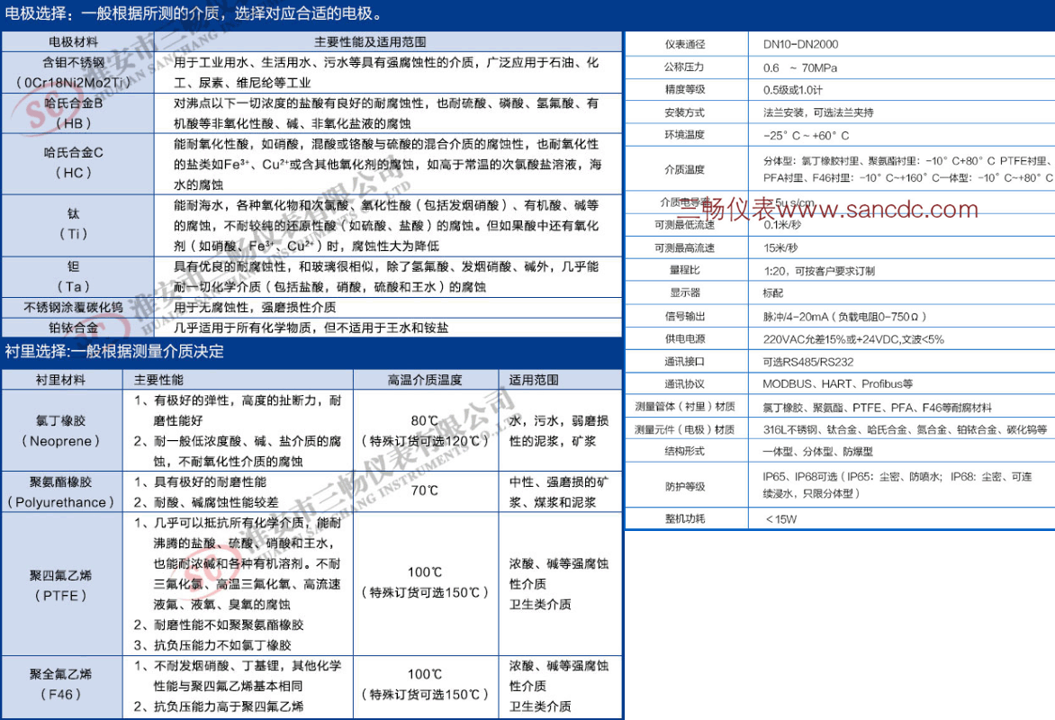 電磁流量計規(guī)格型號參數(shù)